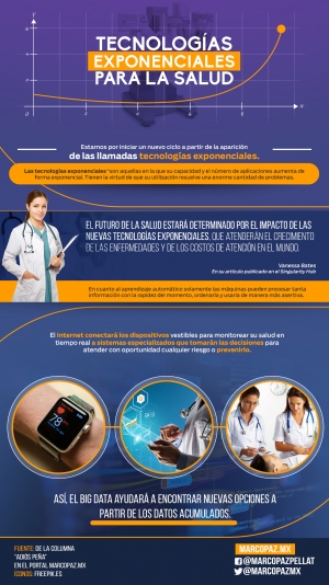 74_INFOGRAFIA_ tecnologias exponenciales para la salud