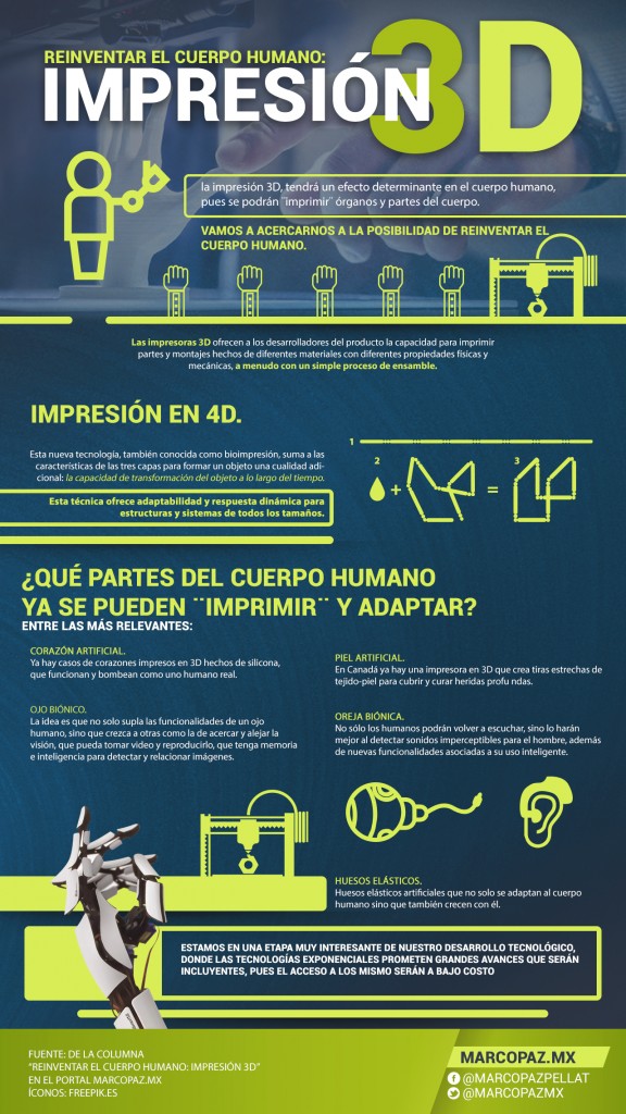 02 infografia Reinventar el cuerpo humano- impresión 3D copia