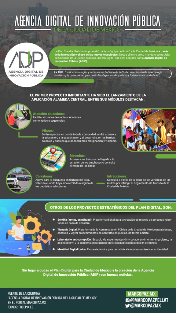 109_INFOGRAFIA_Agencia Digital de Innovación Pública de la Ciudad de México copy
