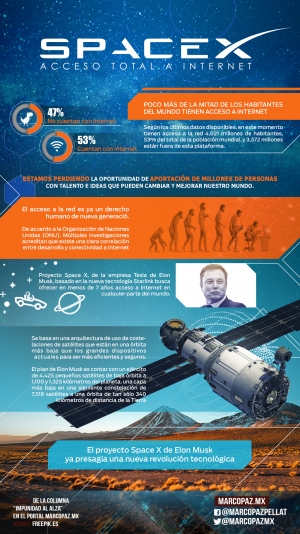 010_INFOGRAFIA_Spacex_acceso_total_a_internet copy