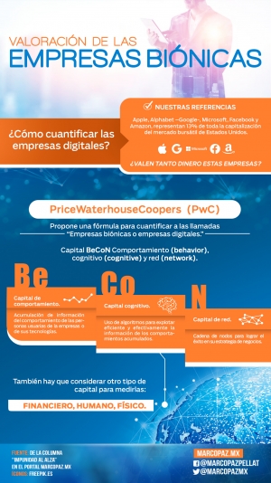 012_INFOGRAFIA_Valoración_de_las _Empresas_biónicas copy