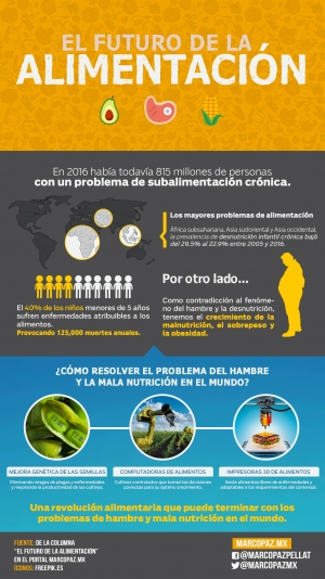 016_INFOGRAFIA_el futuro de la alimentación copy