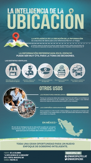 018_INFOGRAFIA_La inteligencia de la ubicación copy