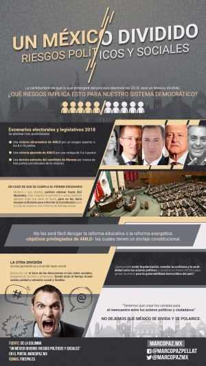 019_INFOGRAFIA_un méxico dividido riesgos políticos y sociales copy