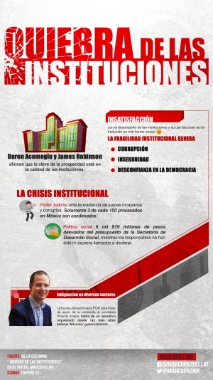 01_INFOGRAFIA_Quiebra de_las_instituciones