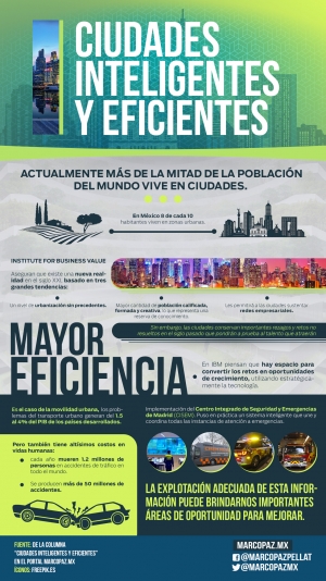 020_INFOGRAFIA_ciudades inteligentes y efectivas copy