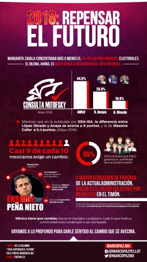 021_INFOGRAFIA_2018 repensar el futuro copy