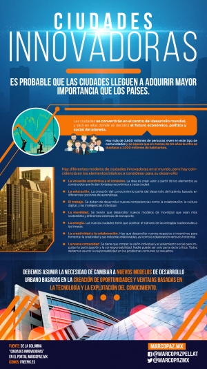 024_INFOGRAFIA_Ciudades innovadoras copy