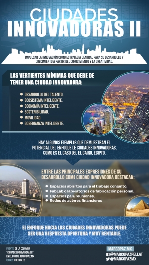 026_INFOGRAFIA_Ciudades innovadoras 2 copy