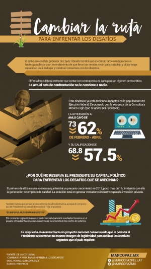 03 infografia Cambiar la ruta para enfrentar los desafíos copia