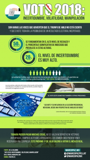 031_INFOGRAFIA_voto2018 incertidumbre, volatilidad manipulacion copy