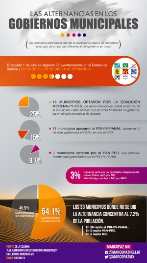 038_INFOGRAFIA_Las alternancias en los gobiernos municipales copy