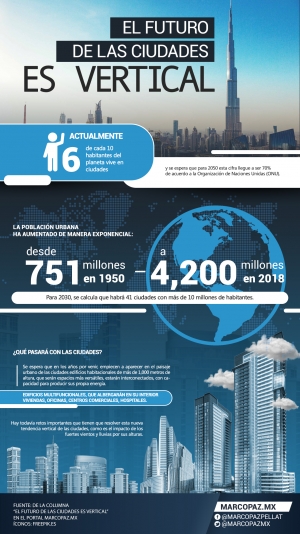 04 infografia El futuro de las ciudades es vertical copia