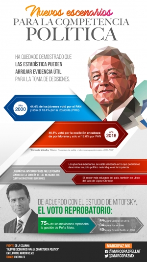 043_INFOGRAFIA_Nuevos escenarios para la competencia política copy