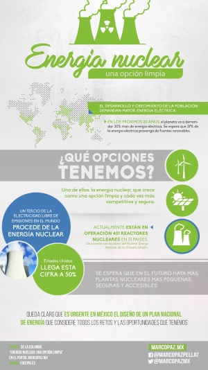 044_INFOGRAFIA_Energía nuclear una opción limpia copy