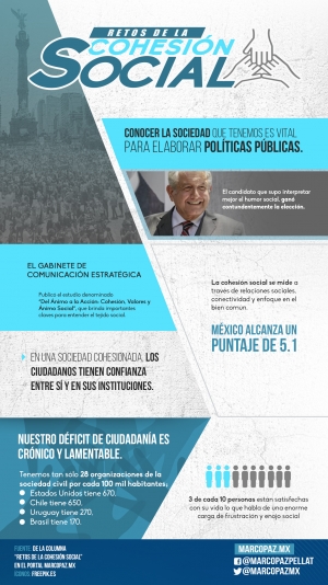 045_INFOGRAFIA_Retos de la cohesión social copy