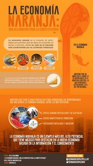 046_INFOGRAFIA_La economía naranja- una alternativa para la competitividad copy