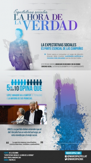 051_INFOGRAFIA_expectativas sociales La hora de la verdad copy