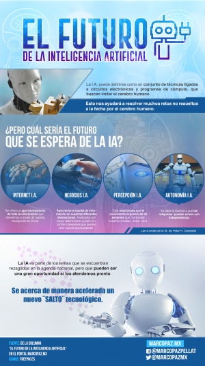 052_INFOGRAFIA_el futuro de la ingteligencia artificial copy