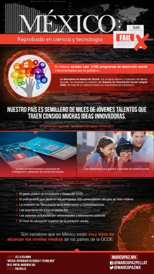 053_INFOGRAFIA_México- reprobado en ciencia y tecnología copy