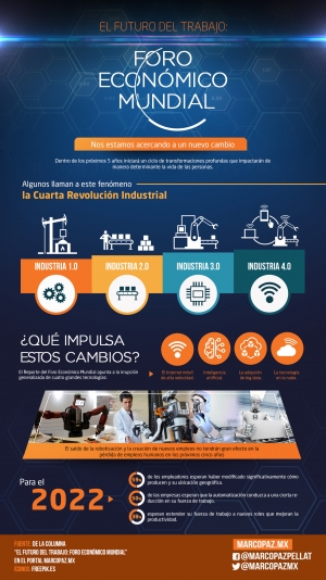 054_INFOGRAFIA_El futuro del trabajo- Foro Económico Mundial copy