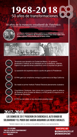 055_INFOGRAFIA_1968-2018- 50 años de transformaciones copy