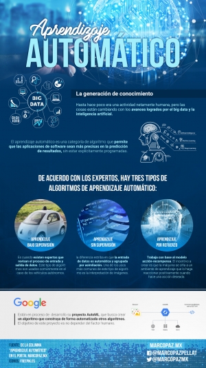 056_INFOGRAFIA_Aprendizaje automático copy