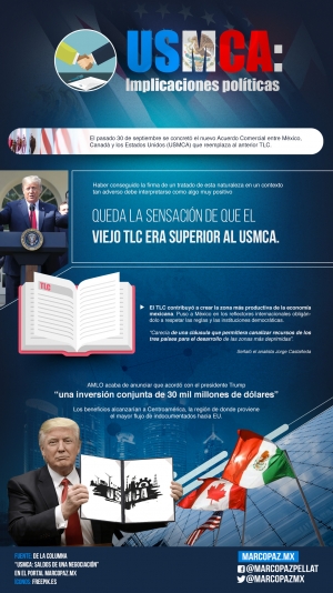 057_INFOGRAFIA_USMCA- saldos de una negociación