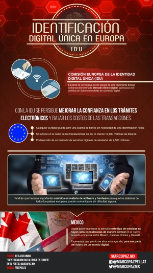 058_INFOGRAFIA_Identificación Digital Única en Europa copy