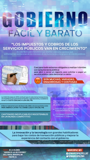 06_INFOGRAFIA_Gobierno_fácil_y_barato copy