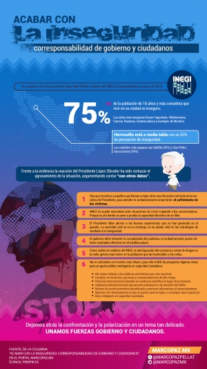 07 infografia Acabar con la inseguridad- corresponsabilidad de gobierno y ciudadanos copia