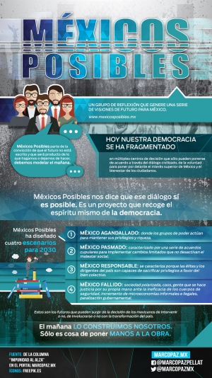 07_INFOGRAFIA_Méxicos_Posibles copy