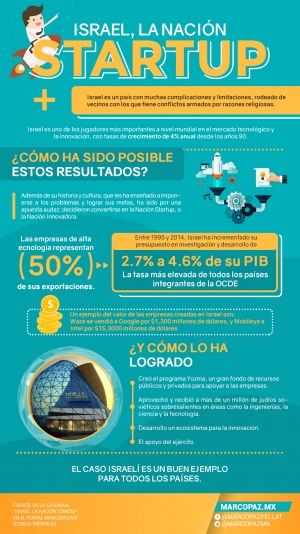 08 infografia Israel, la nación startup copia