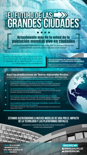 08_INFOGRAFIA_El_futuro_de_las_grandes_ciudades