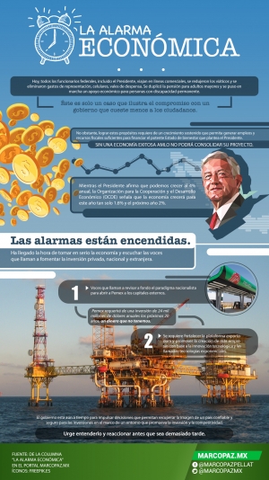 09 infografia La alarma económica copia