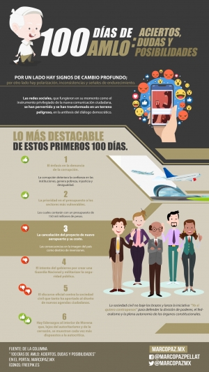 100_INFOGRAFIA_100 días de AMLO- aciertos, dudas y posibilidades copy