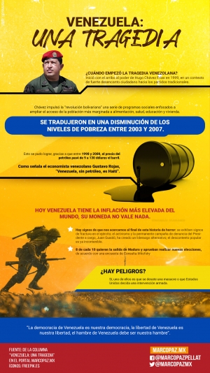 104_INFOGRAFIA_Venezuela- una tragedia copy