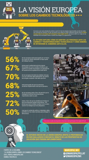 107_INFOGRAFIA_La visión europea sobre los cambios tecnológicos copy