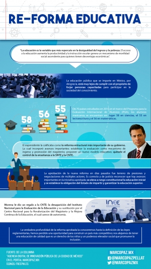 110_INFOGRAFIA_Reforma educativa