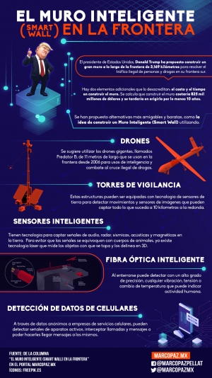 112_INFOGRAFIA_MURO INTELIGENTE