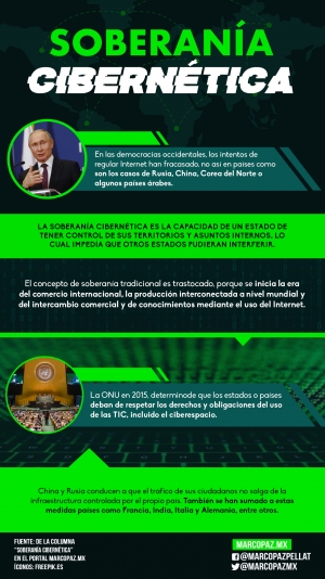 113_INFOGRAFIA_SOBERANIA CIBERNETICA 2