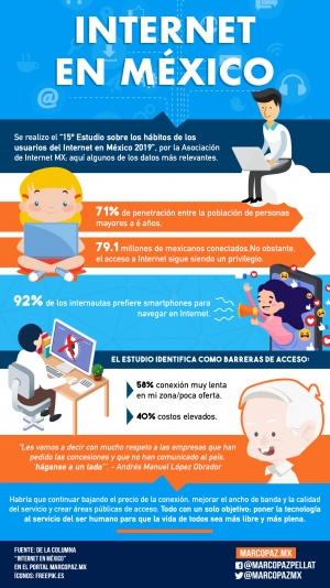 114_INFOGRAFIA_INTERNET EN MEXICO