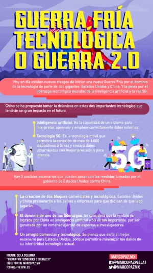 115_INFOGRAFIA_GUERRA FRIA