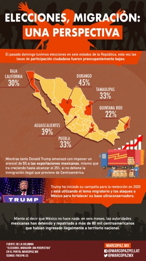 116_INFOGRAFIA_ELECCIONES MIGRACION