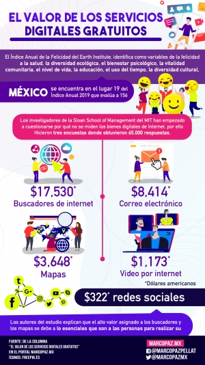 117_INFOGRAFIA_VALOR SERVICIOS DIGITALES