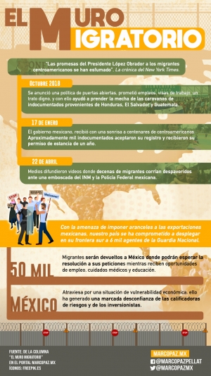 118_INFOGRAFIA_MURO MIGRATORIO