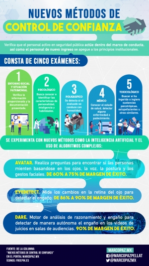 119_INFOGRAFIA_METODOS DE CONFIANZA