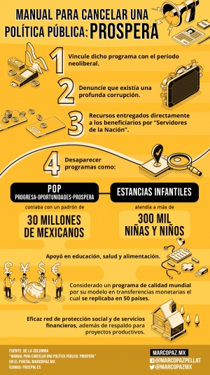 120_INFOGRAFIA_MANUAL CANCELAR