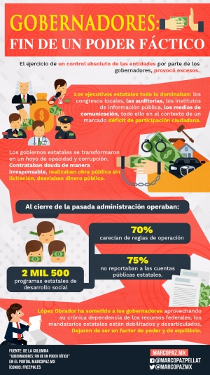 122_INFOGRAFIA_GOBERNADORES