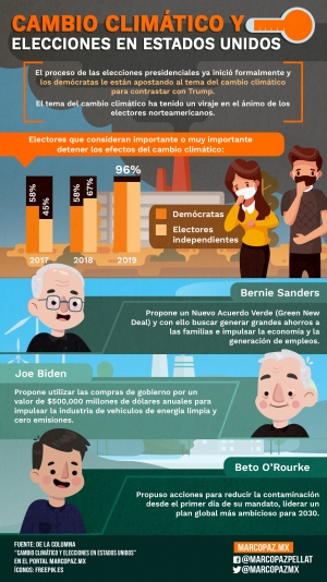 123_INFOGRAFIA_CAMBIO-CLIMATICO